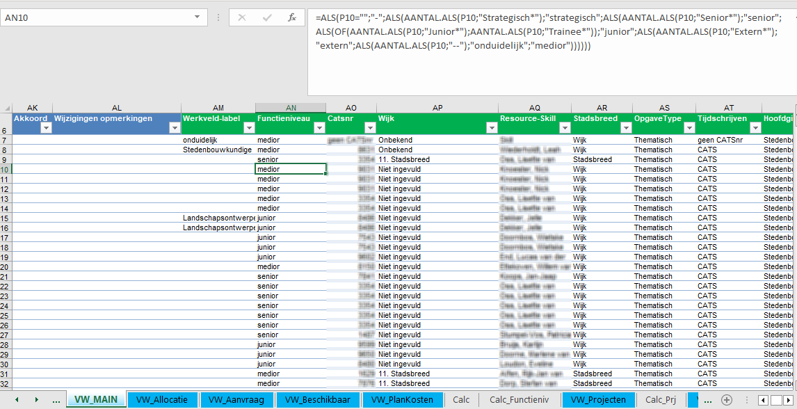 Verandermanagement in de verschillende aspecten van de OPTI-methode.
