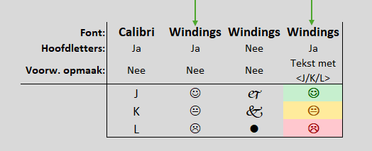 Wingdings met hoofdletters J, K en L om smileys weer te geven