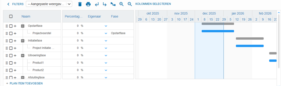 De oude Gantt-weergave in FCC