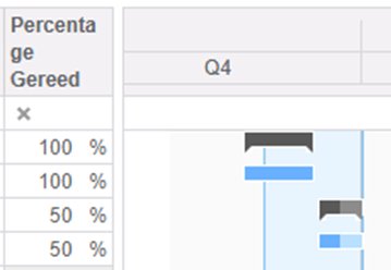 Percentage gereed zichtbaar in vulling planbalken in de nieuwe Gantt-weergave