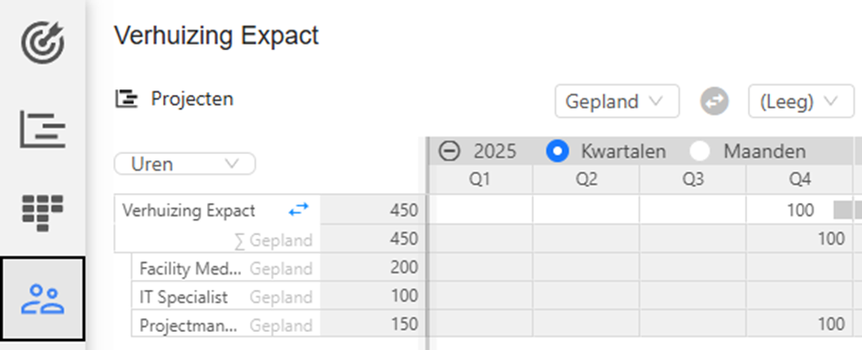 Geplande skills-capaciteit in Capaciteitsplanning op skills app in FCC