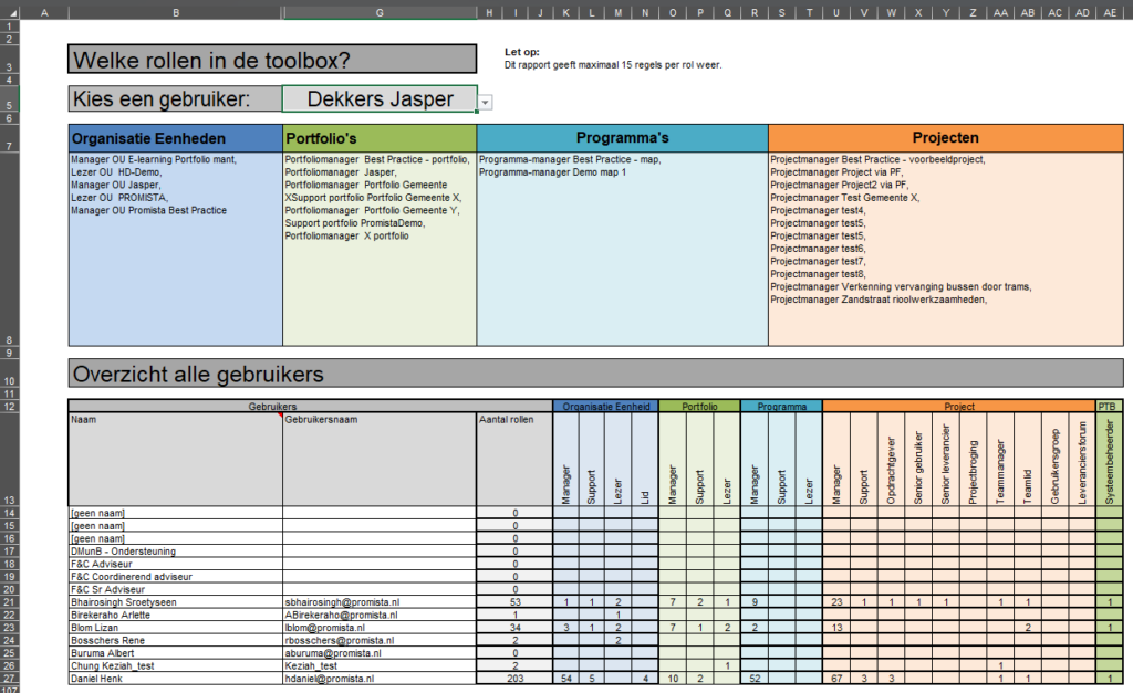 Overzicht gebruikers FCC in automatisch rapport in Excel